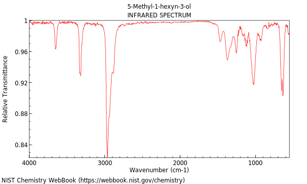 IR spectrum