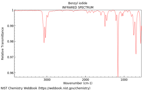 IR spectrum