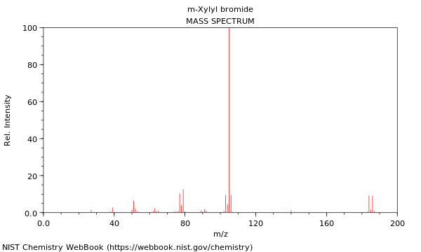 Mass spectrum