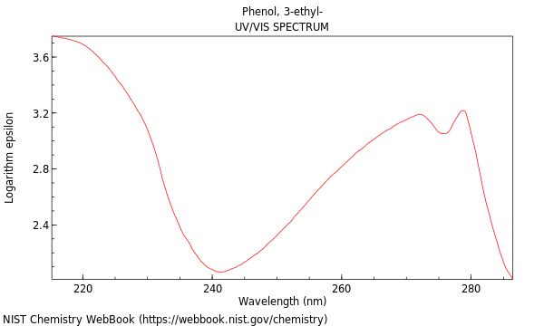 UVVis spectrum