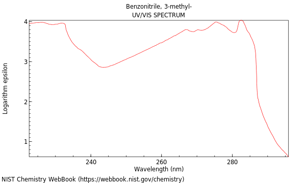 UVVis spectrum