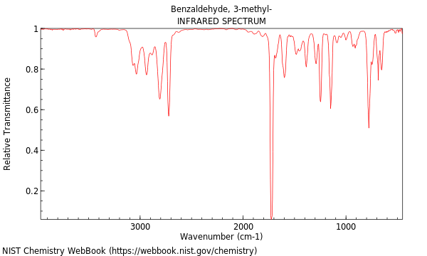 IR spectrum