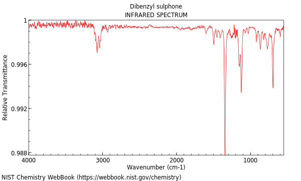 IR spectrum