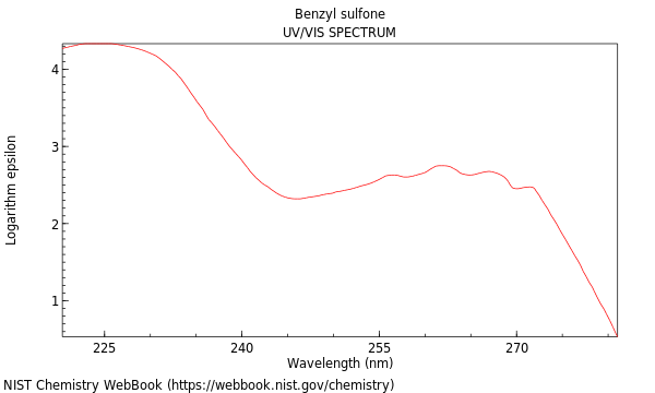 UVVis spectrum