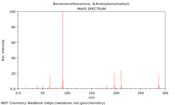 Mass spectrum