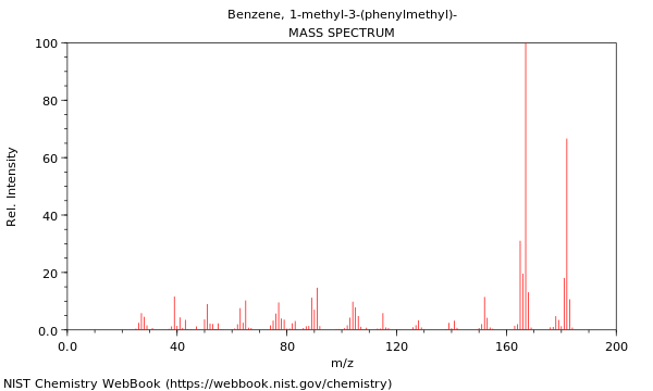 Mass spectrum