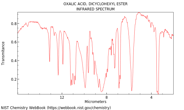 IR spectrum