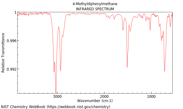 IR spectrum