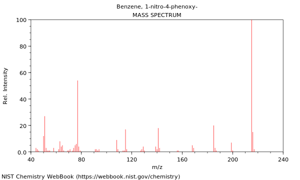 Mass spectrum