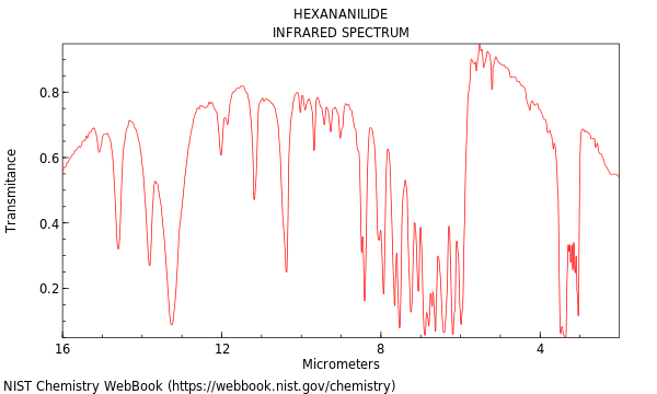 IR spectrum