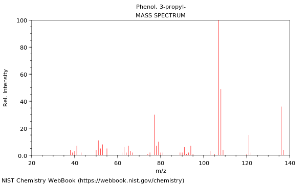 Mass spectrum