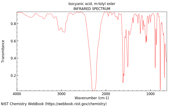 IR spectrum