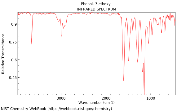 IR spectrum