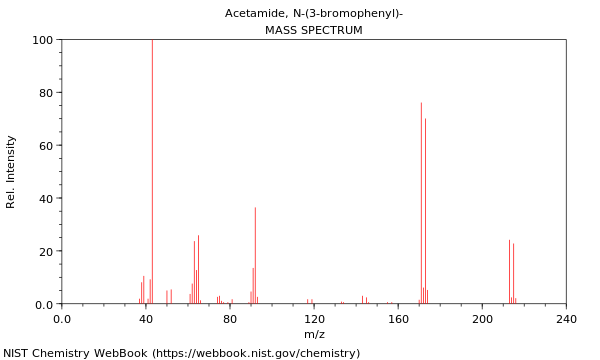 Mass spectrum