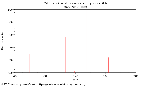 Mass spectrum