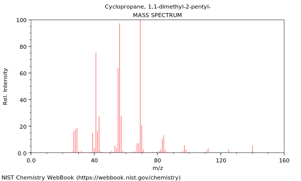 Mass spectrum