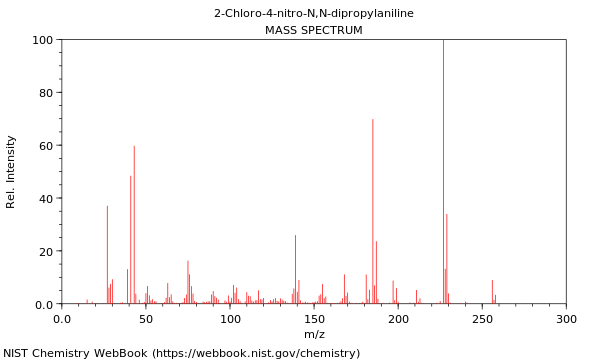 Mass spectrum