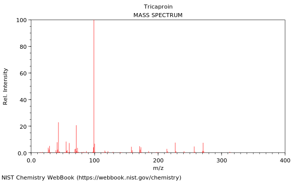 Mass spectrum