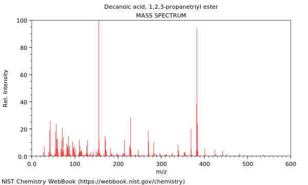 Mass spectrum