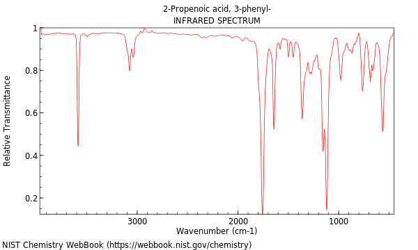 IR spectrum