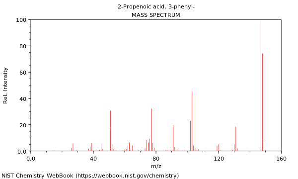 Mass spectrum