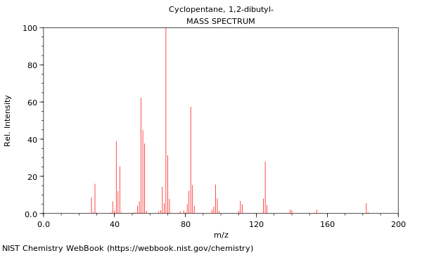 Mass spectrum