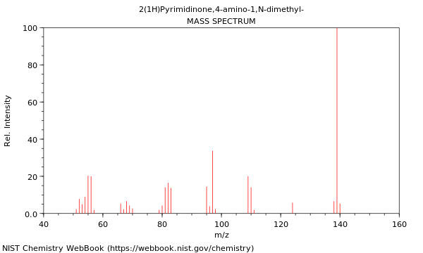 Mass spectrum