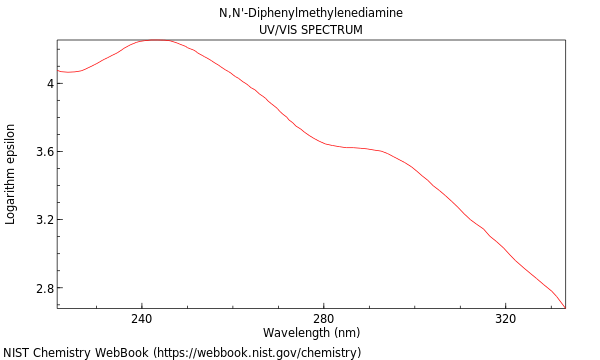 UVVis spectrum