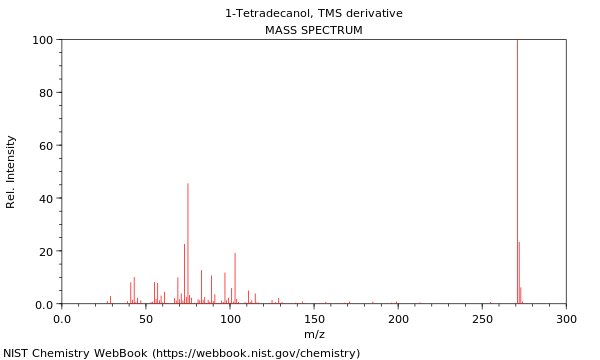 Mass spectrum