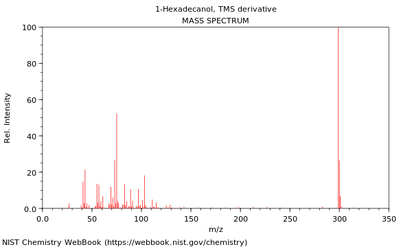 Mass spectrum