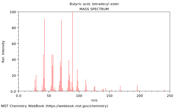 Mass spectrum