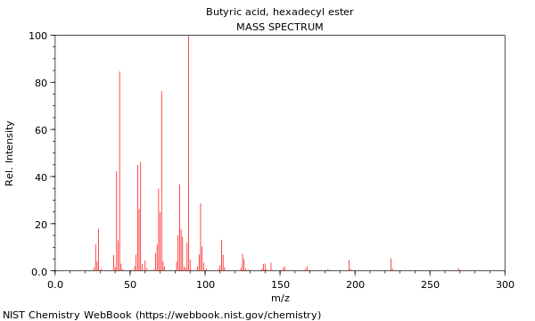 Mass spectrum