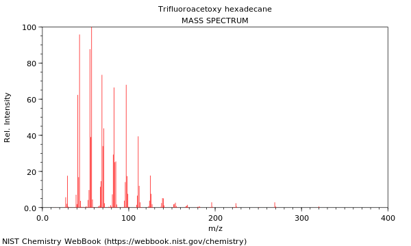 Mass spectrum