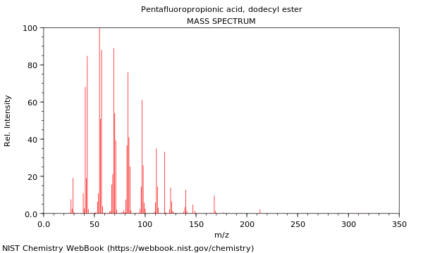 Mass spectrum