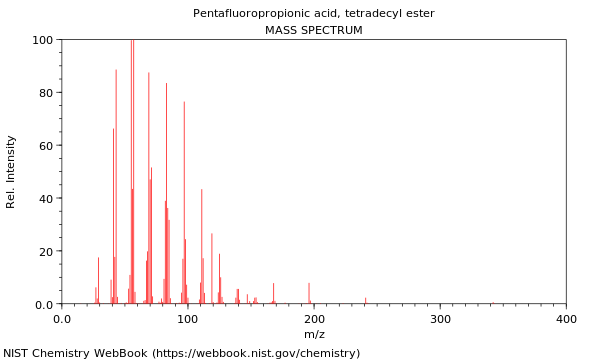 Mass spectrum