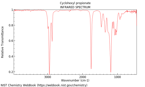 IR spectrum