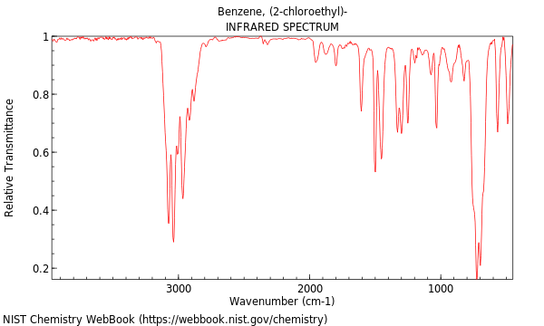 IR spectrum