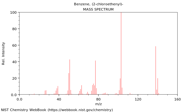 Mass spectrum