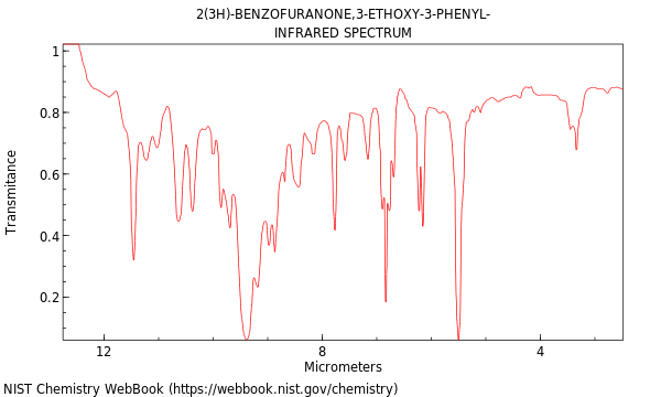 IR spectrum