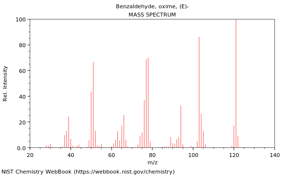 Mass spectrum