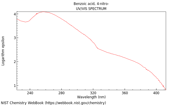 UVVis spectrum