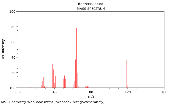 Mass spectrum