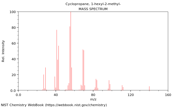 Mass spectrum