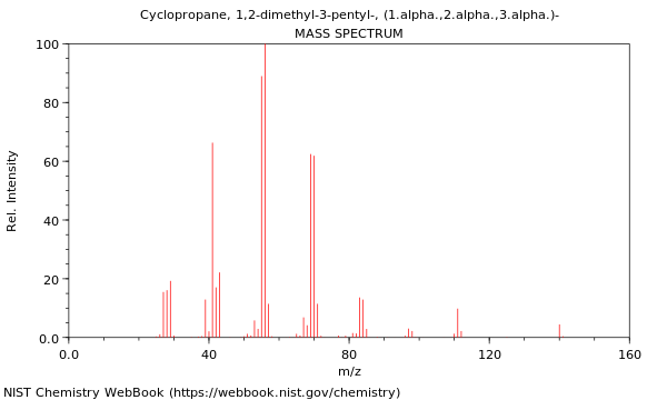Mass spectrum