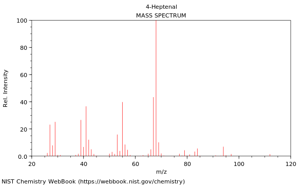 Mass spectrum