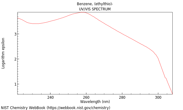 UVVis spectrum