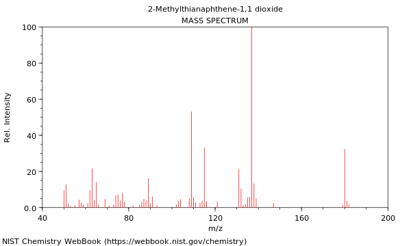 Mass spectrum