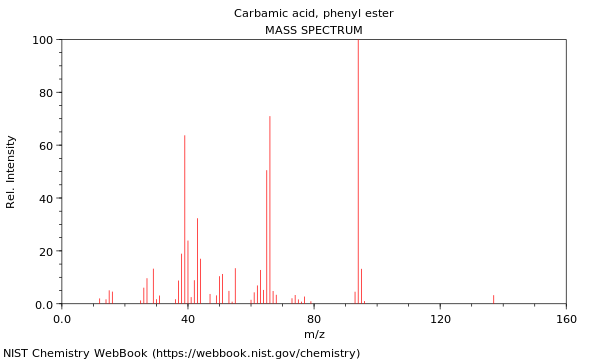 Mass spectrum