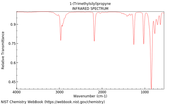 IR spectrum