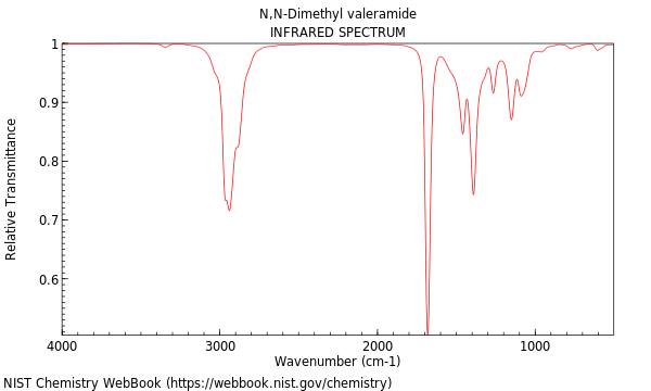 IR spectrum